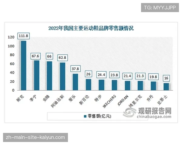 赛事品牌发展呈现三级定位 国际高端与大众普及并行