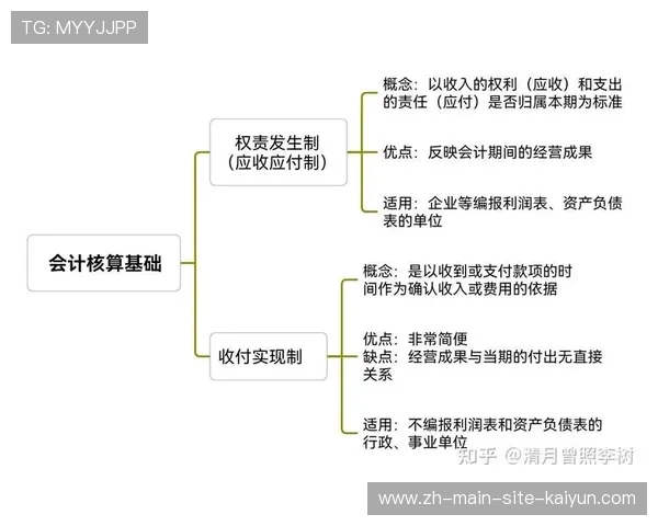 岗位颗粒度在本月进一步拆解 实现了每个环节权责利的高度对应